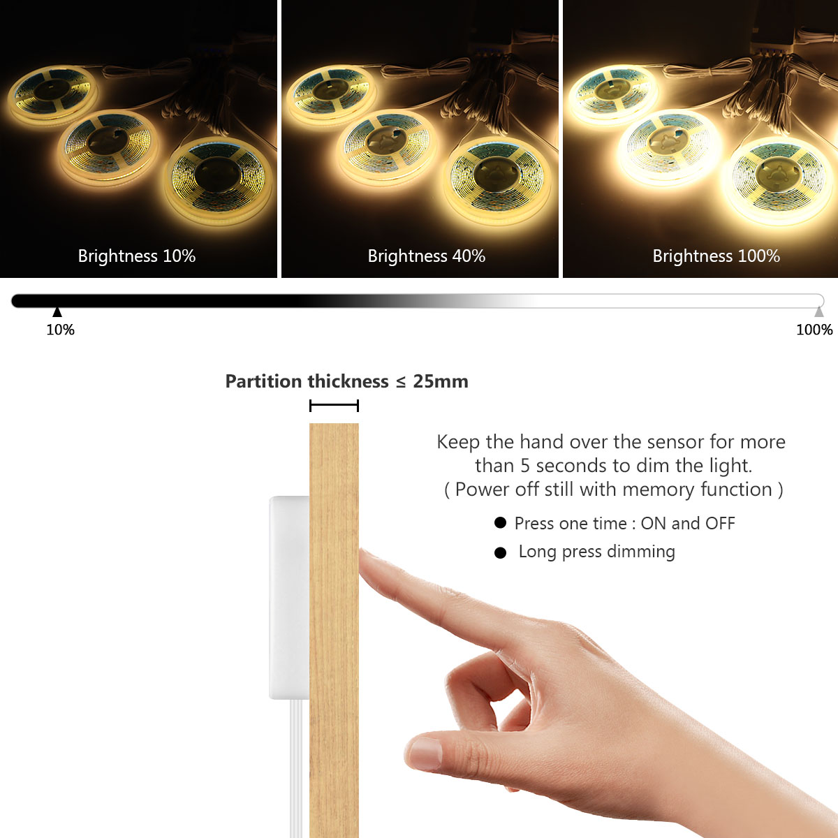 アンダーキャビネットコレクションディスプレイ COB LED - Philips Bulb Hue のレビューと価格